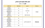  تقييمات الاقسام العلميه للطلاب لمادة التدريب الميداني (١)